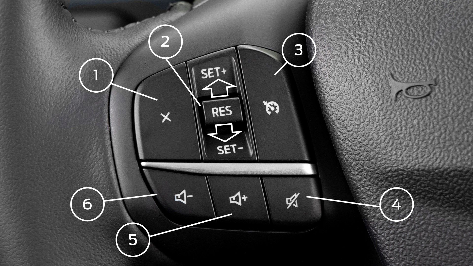 Volante Multifuncional - Comandos do Lado Esquerdo